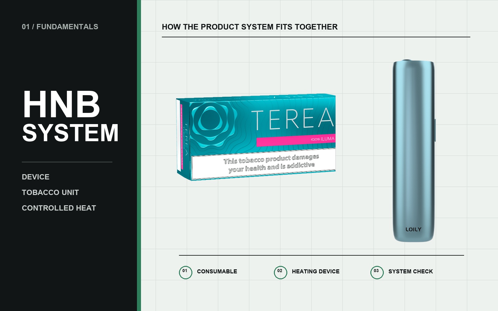 Editorial diagram showing a tobacco consumable, a heating device, and a system verification step